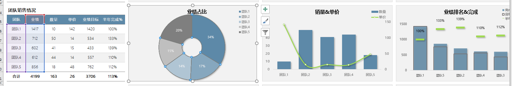 excel数据图表怎么做