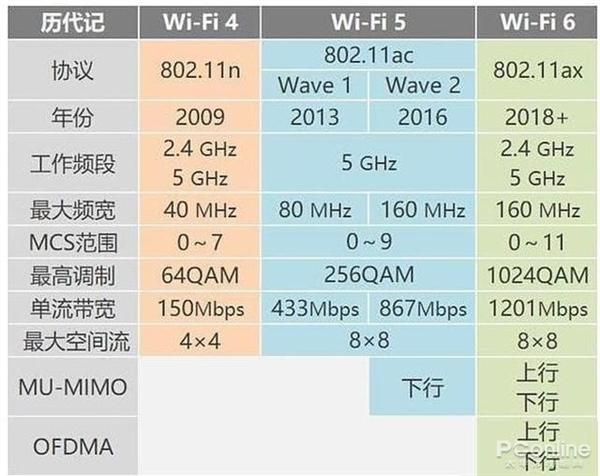 网络ssid怎么填写