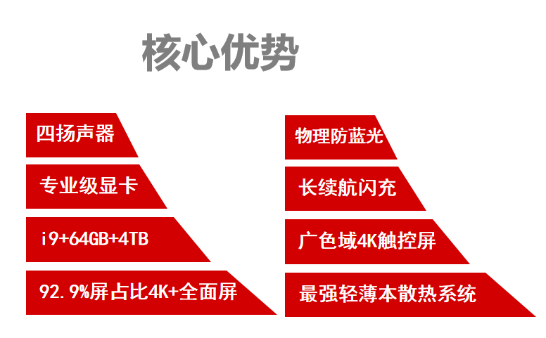 戴尔笔记本推荐有哪些(DELL各系列笔记本介绍有哪些？)-图5