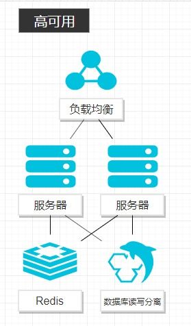 阿里云服务器如何使用，阿里云服务器的购买、配置和连接方法