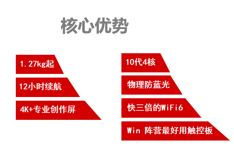 戴尔笔记本推荐有哪些(DELL各系列笔记本介绍有哪些？)-图3