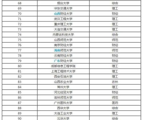 2020年南京二本大学排名及分数(2020年南京二本大学排名、分数线及选择建议)-图2