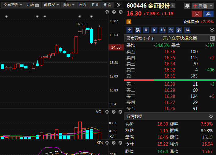 看股票用什么软件好，股票软件哪家好-图5