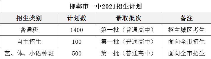 邯郸市初中排名前十的学校，2023邯郸市排名前十的初中？