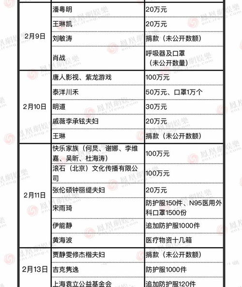 捐款人员名单公布：应该公布还是保护隐私？