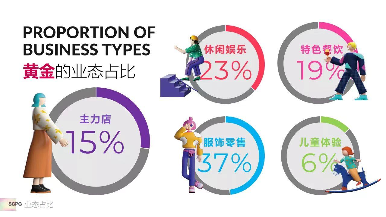 苏州十大购物中心人气排名，苏州比较大的购物中心有哪些-图9