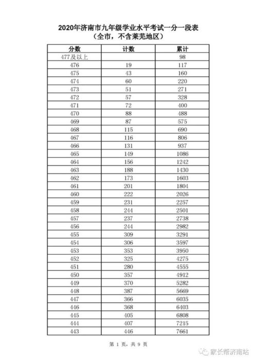 2020年南京二本大学排名及分数(2020年南京二本大学排名、分数线及选择建议)-图1