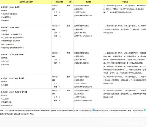 物流工程与管理专硕调剂专业：培养物流系统工程设计和物流管理能力的高层次专业人才。