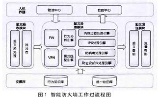 入侵检测技术有哪些，入侵检测技术分类及原理简介