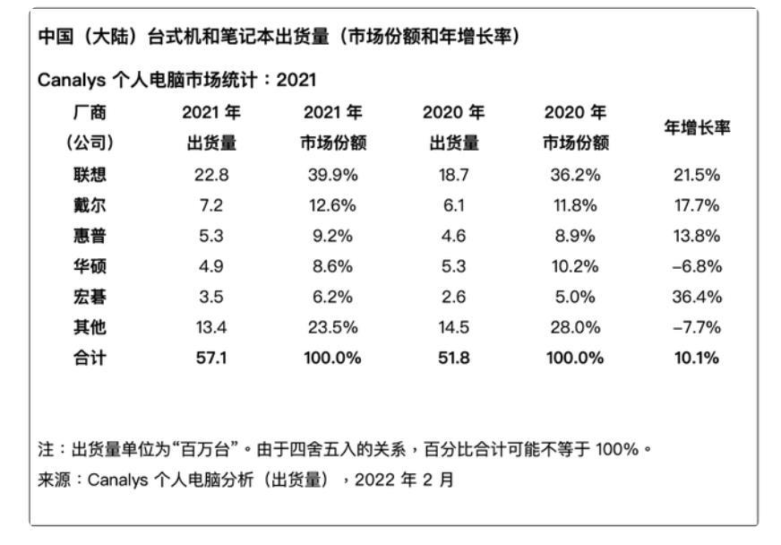 联想公司简介与发展背景，联想集团简介及发展史-图3