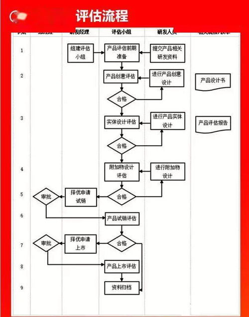 产品开发管理流程包括哪几个阶段？——市场调研、产品设计、产品开发、产品测试和产品上市。