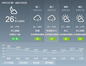 2345天气预报宜宾市天气预报，四川宜宾天气预报