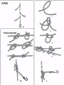 图解自制串钩的绑法图，如何绑制自制串钩的详细图解
