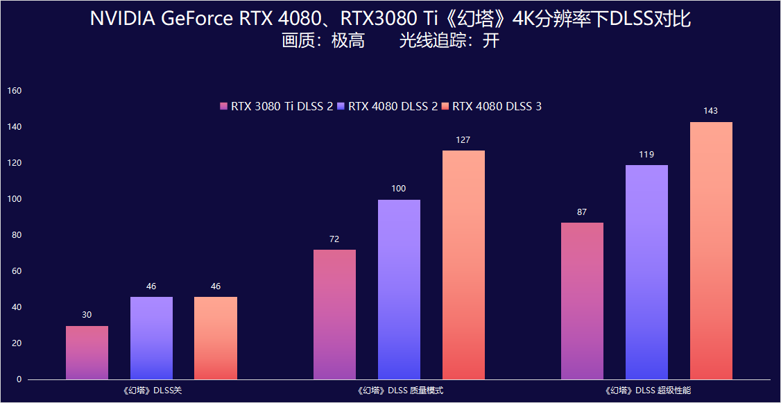 显卡测试工具哪个好，什么软件可以测试显卡的性能？-图27