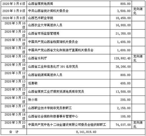 这次捐款名单“揭秘捐款名单: 为什么富豪会捐赠巨额款项？”