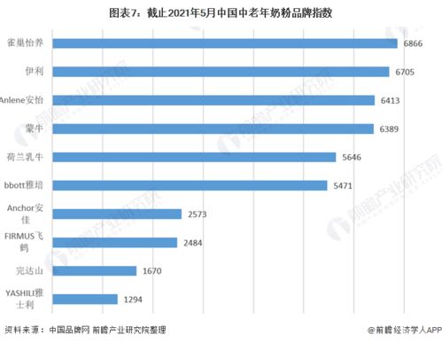 俄罗斯奶粉哪种最好，Similac Gain Plus：俄罗斯市场最好的婴儿奶粉品牌