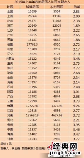 江西省人口排名表，江西省人口概况及发展方向