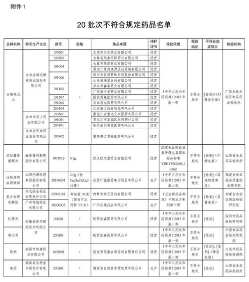 药品召回管理办法：保障公众健康和安全的重要举措-图2