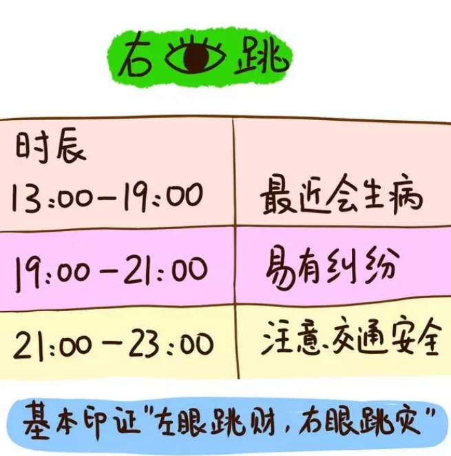 左右眼跳24小时吉凶预兆,揭露眼跳迷信：科学证实无法预测吉凶预兆 第1张