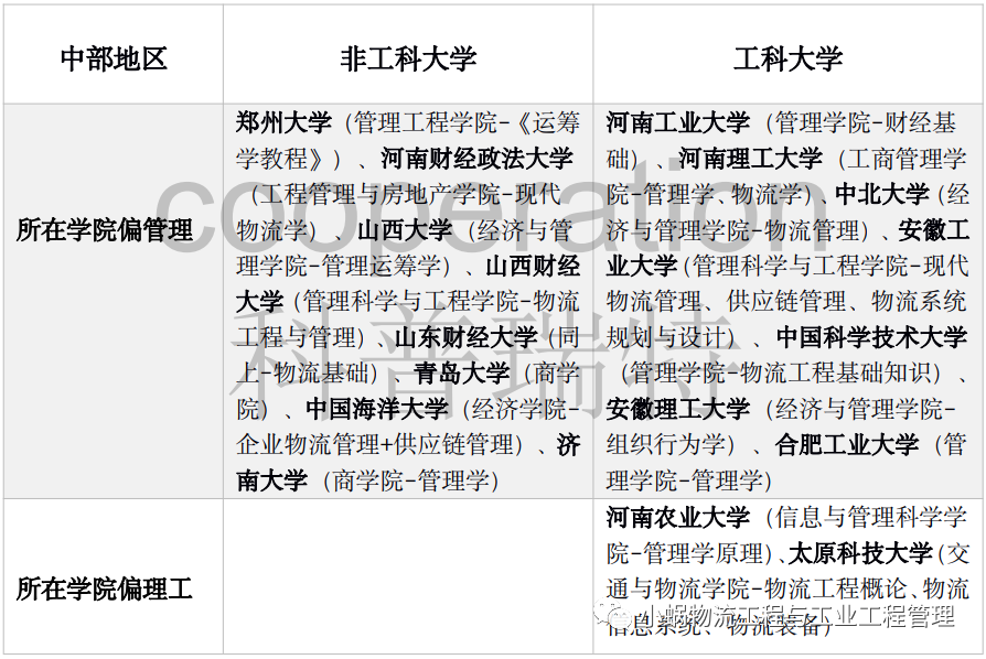 物流工程与管理专硕调剂，物流工程与管理能调剂吗-图2