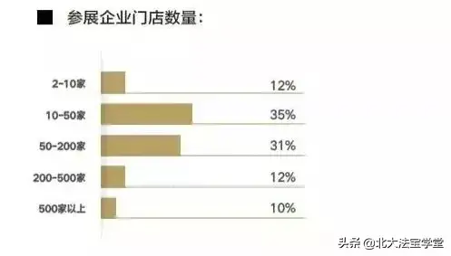 dq冰淇淋加盟费及加盟条件(北京DQ加盟费多少？加盟有什么要求？)-图8