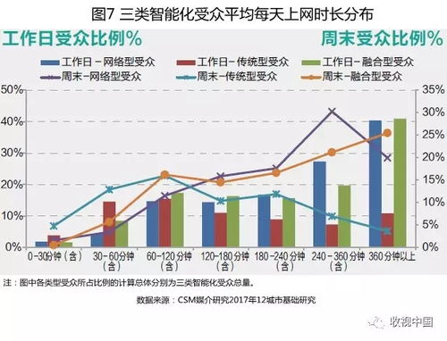 受众分析有哪些方面，受众分析的方面