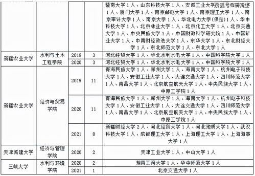 物流工程与管理专硕调剂学校b区(调剂成功，前往B区的XX大学攻读物流工程与管理专业。)