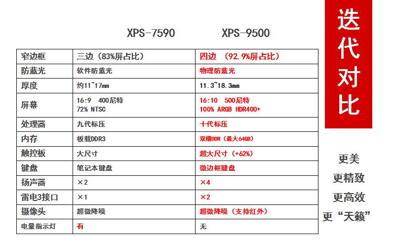 戴尔笔记本推荐有哪些(DELL各系列笔记本介绍有哪些？)-图35