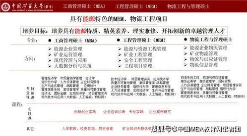 物流工程与管理专硕调剂专业：培养物流系统工程设计和物流管理能力的高层次专业人才。-图2