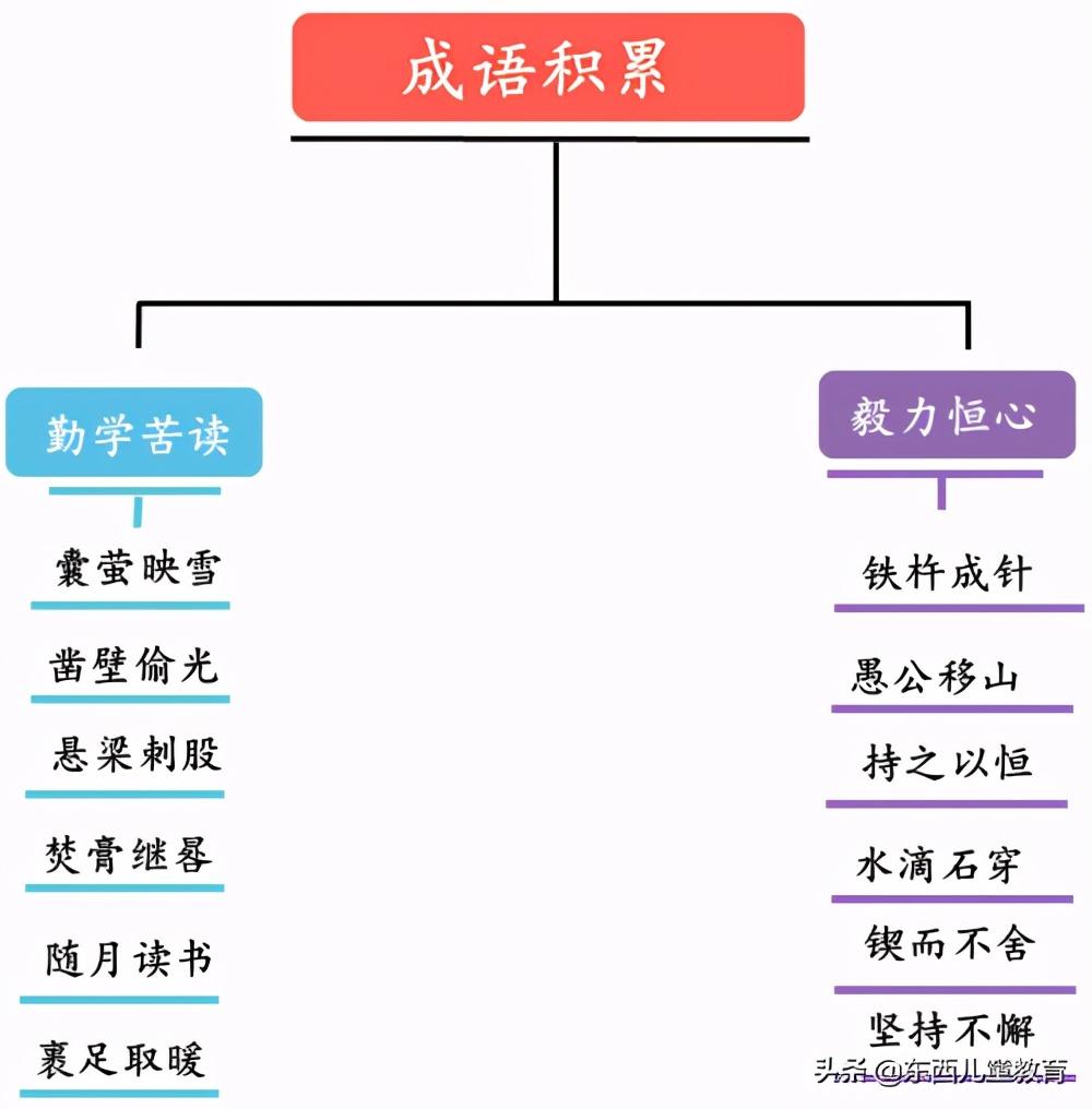 【还卒业】太白感其意，还卒业。的意思？-图10