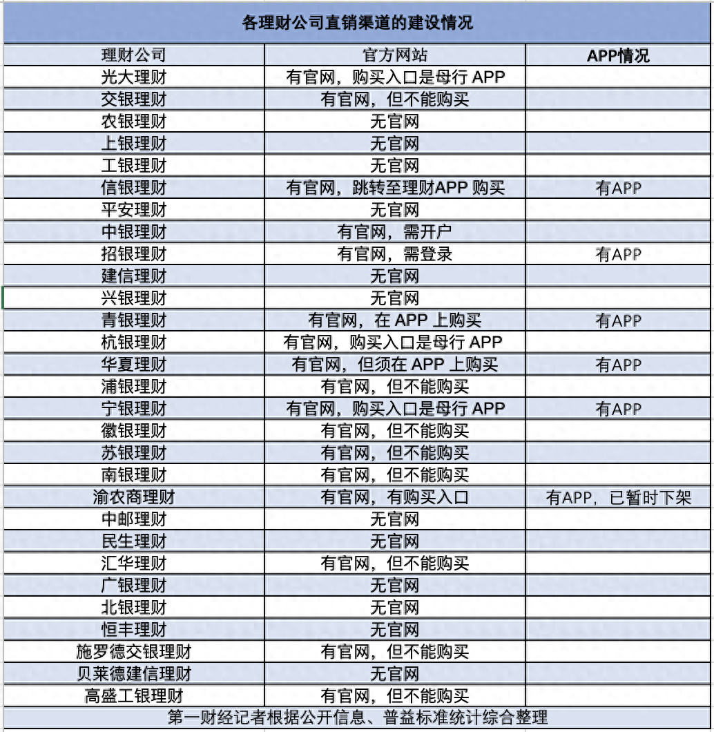 理财app软件，理财app排行榜前十名 第1张