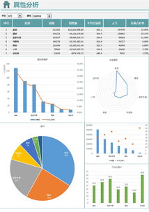 电商平台数据分析软件：帮助企业优化决策、提高运营效率和改善客户体验的有效工具-图1