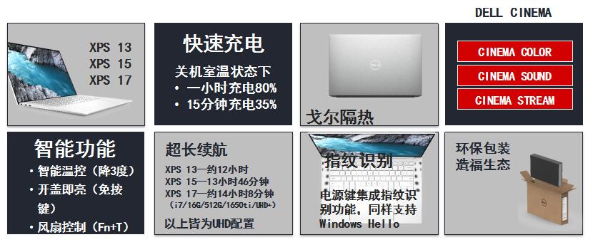 戴尔笔记本推荐有哪些(DELL各系列笔记本介绍有哪些？)-图32