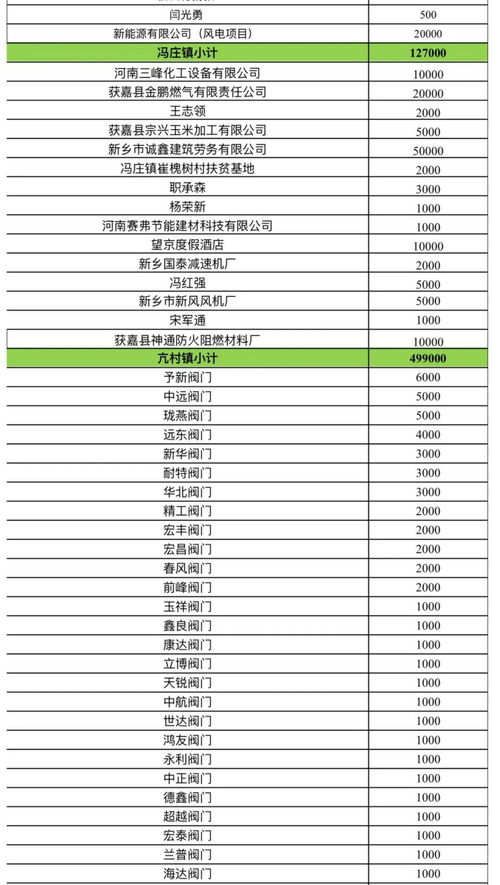 今年捐款名单，今年的捐款名单：捐助者、善款用途和效益