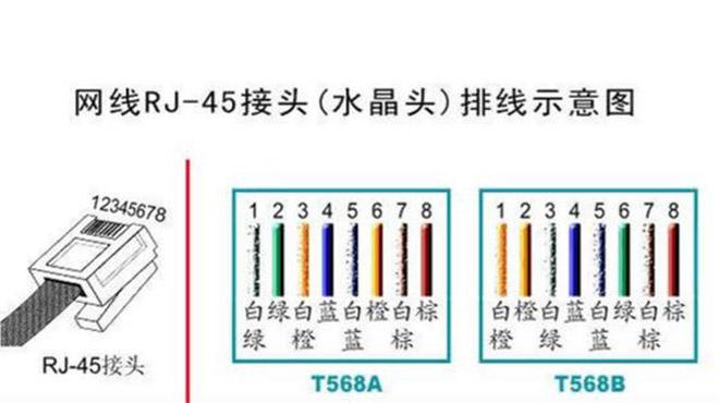 超七类网线水晶头接法图解，七类网线水晶头接法图解-图2