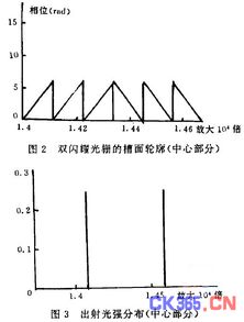 光栅公式推导，光栅公式的推导过程