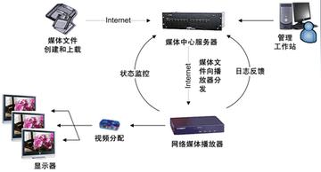 网络视频加速播放技术解决视频播放速度问题