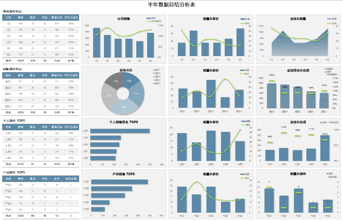 excel数据图表怎么做，excel怎么编辑图表的数据？