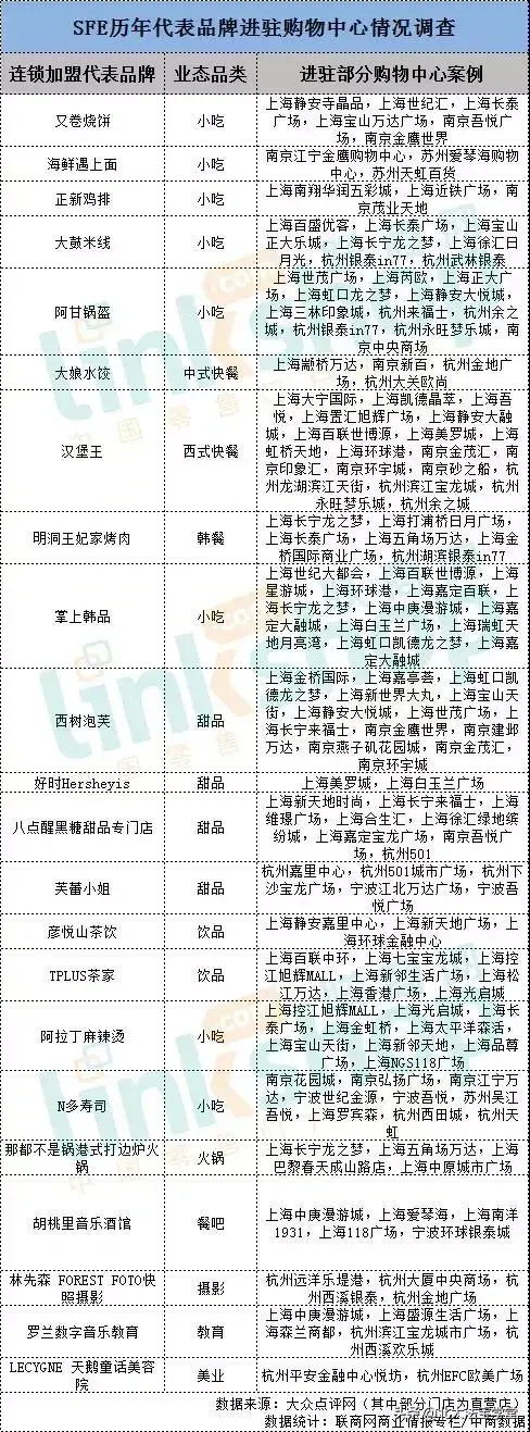 dq冰淇淋加盟费及加盟条件(北京DQ加盟费多少？加盟有什么要求？)-图5