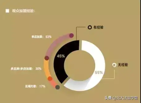 dq冰淇淋加盟费及加盟条件(北京DQ加盟费多少？加盟有什么要求？)-图10