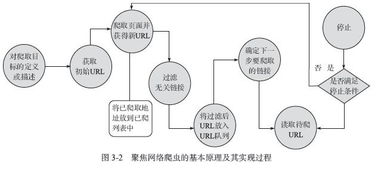 防止爬虫爬取的机制，常用的防止爬虫机制