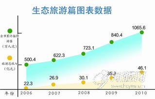 八大行业指什么，八大行业简介