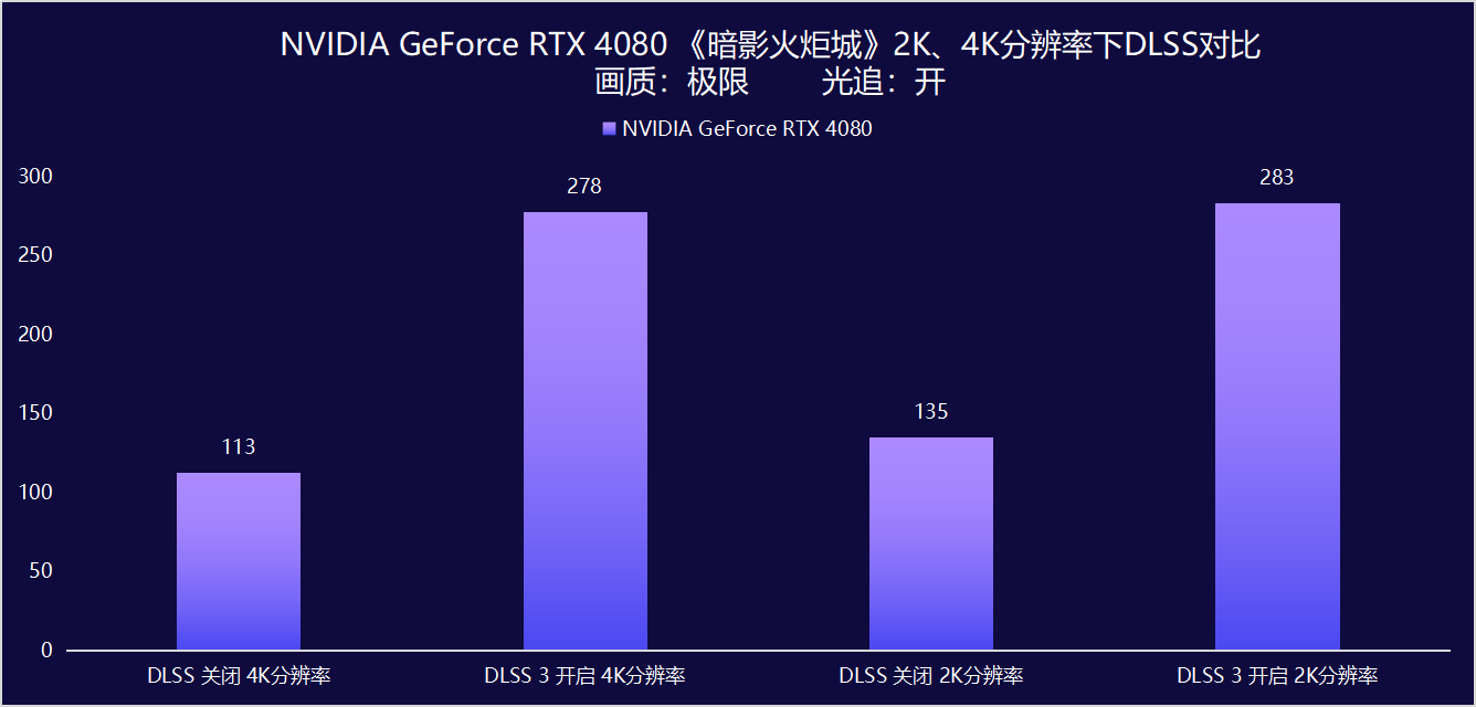 显卡测试工具哪个好，什么软件可以测试显卡的性能？-图29