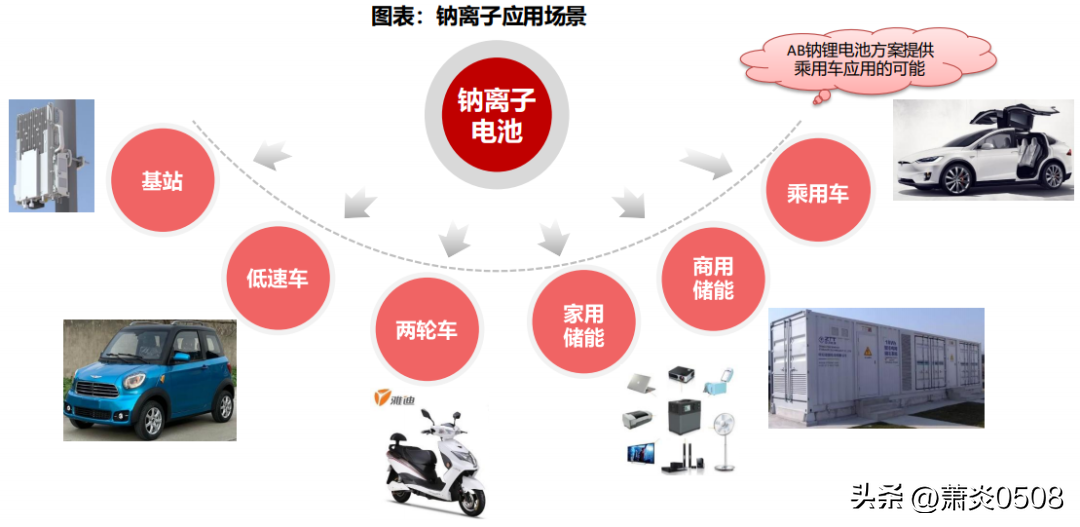 mts格式转换，mts是什么意思。谢谢？-图3