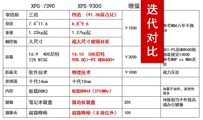 戴尔笔记本推荐有哪些(DELL各系列笔记本介绍有哪些？)-图34