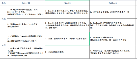 数据统计分析三大软件，统计软件有哪些-图5