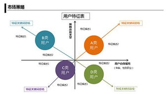 游戏推广方案怎么做，游戏推广方案的四个关键步骤