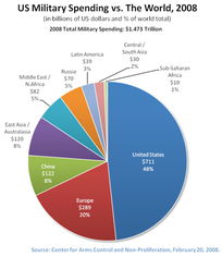 世界军事强国排名2021-全球军费排行榜，2021年世界军费排名