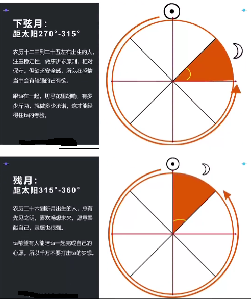 星座算农历还是阳历