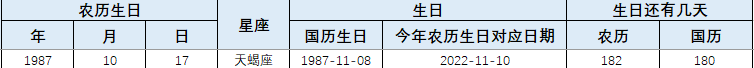 星座按阳历还是农历